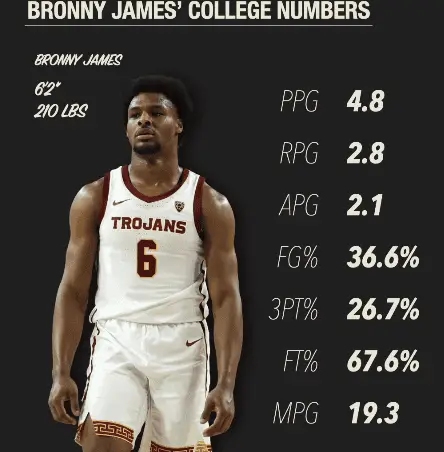 Bronny James